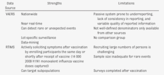 Signal Detection Programs Strengths And Limitations - Signal