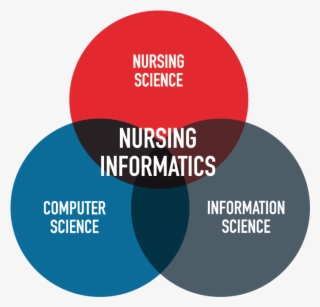 Nursing Informatics