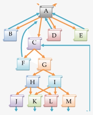 A Simplified Web Access Graph Of The Web Pages - Diagram
