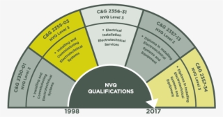 Qualifications Test - Label