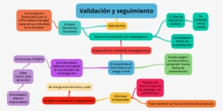 Aval De La Facultad - Validacion De Un Proyecto