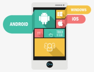 Mobile App Development - Illustration Mobile App Png