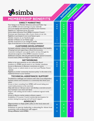 Businesses - Spokane Independent Metro Business Alliance