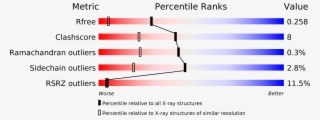 Percentile Plot - Protein Data Bank