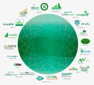 Mapa De Redes - Croplife Latin America