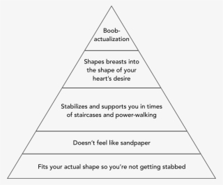 There's A Maslow's Hierarchy Of Boobs, And We Have - Maslow's Hierarchy Of Needs Medical Assistant