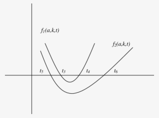 A Graph Of F 1 And F 2 ( - Plot