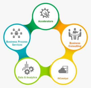 Comprehensive P&c Service Portfolio Focused On Outcomes - End To End Service Icon