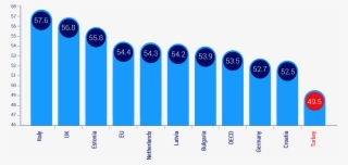 World Bank - Demography