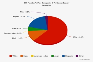 America's Favorite Food