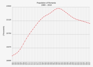 Romania Population 2017