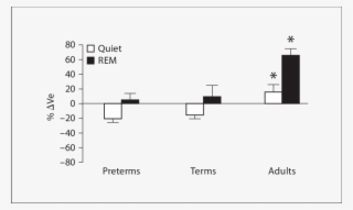 Morphology Of Post Sigh Breaths Compared With Control - Diagram