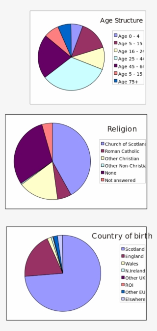 File - Demographics - Svg - Diagram