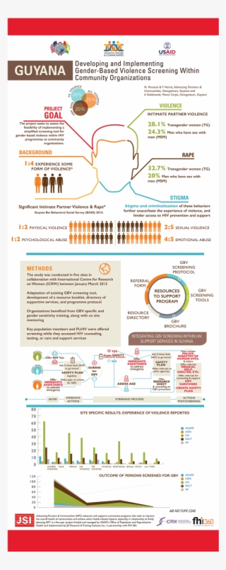 Eight Foot Tall Boards For World Health Organization, - Graphics