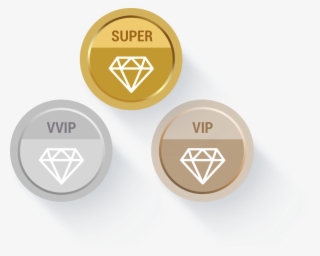 According To Different Levels Of Loyalty, You Can Set