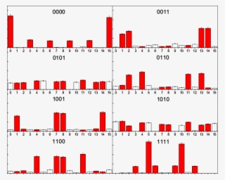 Fourfold Coincidence Probabilities For The Four-party - Illustration