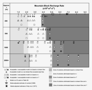 Solution Space Showing Combinations Of Mountain Block - Number