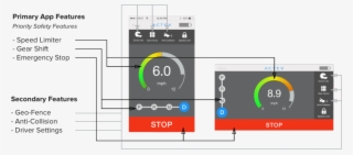 2feature Priortization - Actev Arrow Smart-kart Electric Go