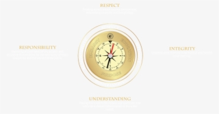 The Four Cardinal Points - Clock