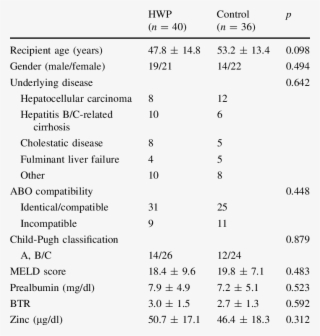 Demographic Data Of Patients - Number