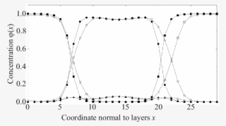 Density Profiles From Mc Simulations For The 2 32 30 - Plot