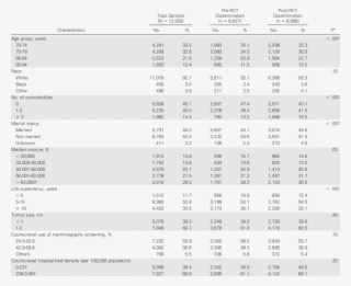 Study Sample Characteristics - Number
