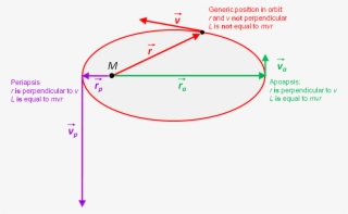 File - Orbitl - Apoapsis Periapsis