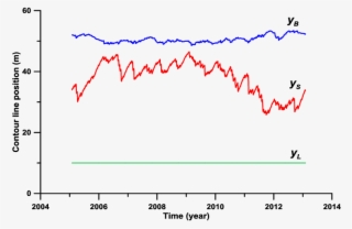 Spit Cross-sectional Changes With Time - Diagram