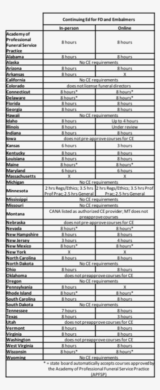 The Course Is Offered As Either An In-person Course - Funeral Services Documents Philippines