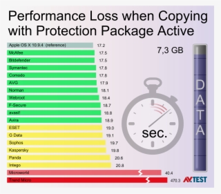 Security Suites For Mac Os X - Eset Vs Bitdefender