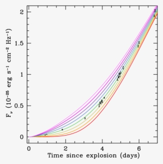 -observed Flux In The Lsq Gr Band As A Function Of - Plot