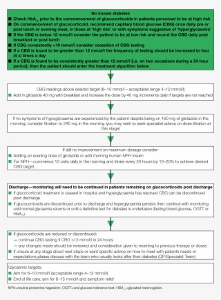 Management Of Glucocortico - Number