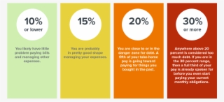 Debt To Income Ratio Guidelines - Debt To Income Ratio