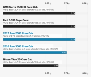 Tow Crosshairs Png Transparent - Ford F550 Fuel Consumption