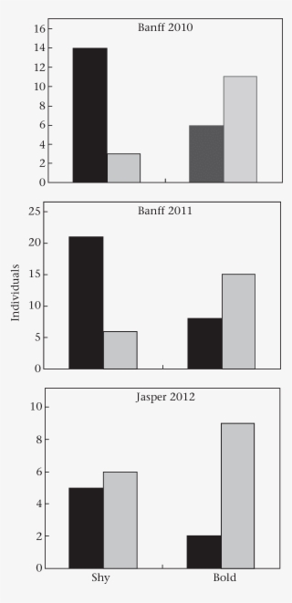 Population Proportions Of Migrant And Resident (grey - Sample Size Determination