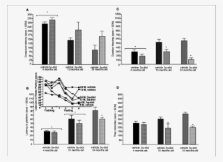 Represents Behavior Of 4 , 13 (dark Grey Bars), And - Subcutaneous Injection