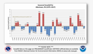 Https - //www - Erh - Noaa - Gov/phi/images/ - Snow