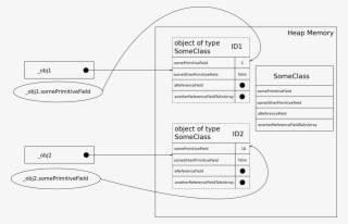 900px-objects - Campul Lexical Al Cuvantului Memorie