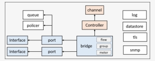 8 - 3 - 1 - Log Object¶ - Diagram