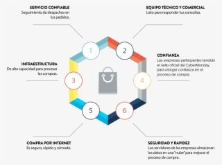 Los Servidores De Las Empresas Almacenan Los Datos - Responsive Web Design