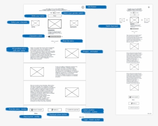 Wireframes - Website Wireframe