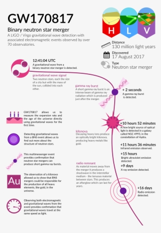 National Institute For Subatomic Physics Nikhef On - Ligo Virgo
