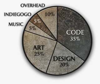 Gqjoy And Subordinate Zenox Game Studio Is A Player-oriented - Circle