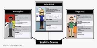 Personas Storyboard