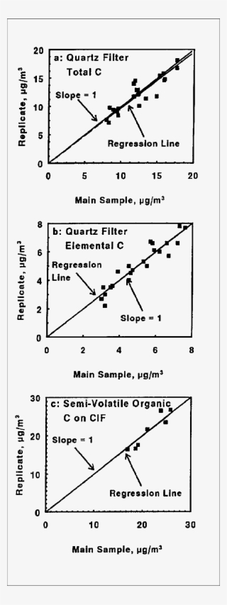 Comparison Of Collocated Big Boss Quartz Filter And - Diagram