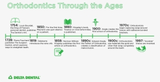 6 Jun - Delta Dental