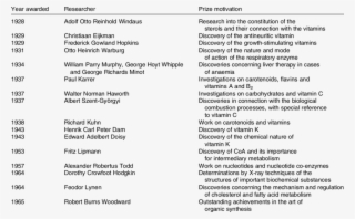 Nobel Prizes Awarded For Vitamin Research - Water Soluble Phenolic Compounds