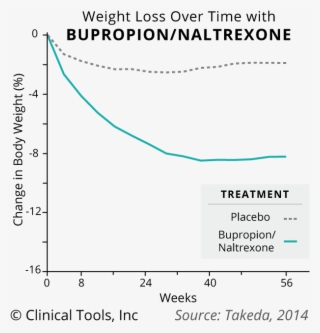 Bupropion-graph - Diagram
