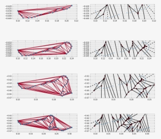 Numerical Computational Geometry - Computational Geometry Matrix