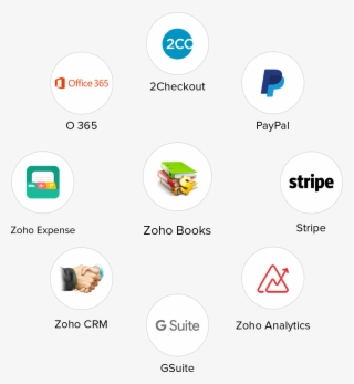 Zoho Books Popular Integrations - Zoho Office Suite